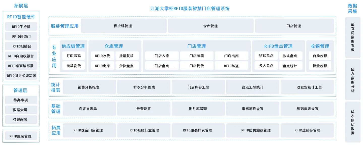 江湖云发展历程