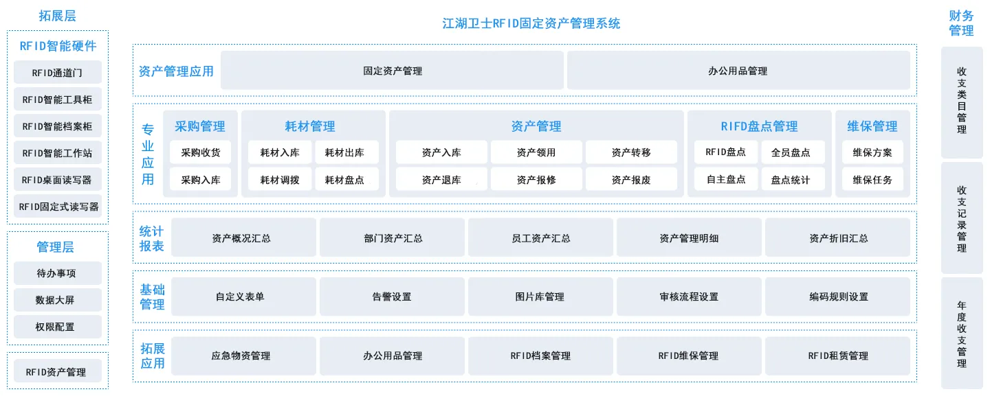 江湖云发展历程